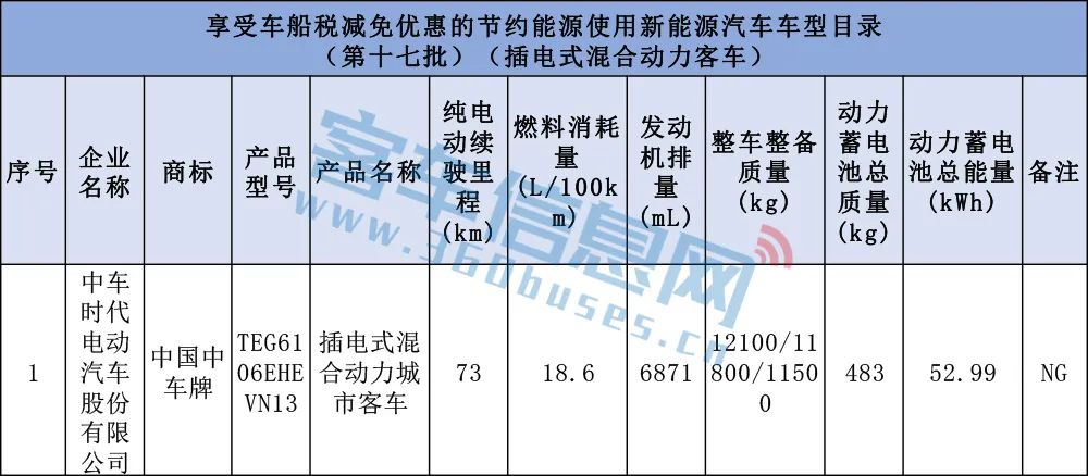宇通远程开沃居前三！第17批车船税减免车型目录含85款客车(图9)