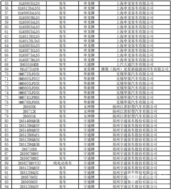 125款客车上榜！交通部公示第22批道路运输达标车型(图4)