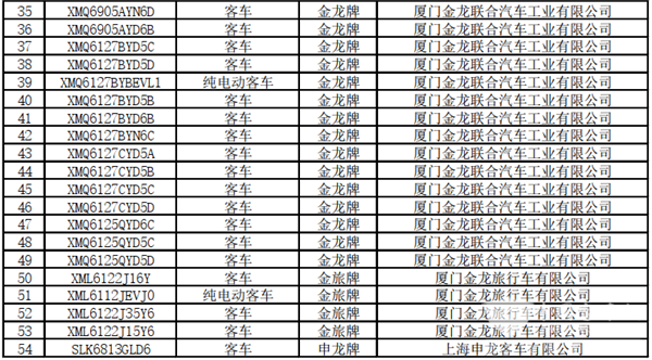 125款客车上榜！交通部公示第22批道路运输达标车型(图3)