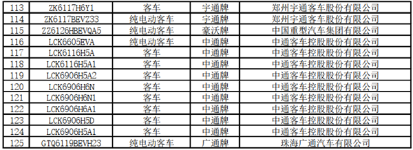 125款客车上榜！交通部公示第22批道路运输达标车型(图6)