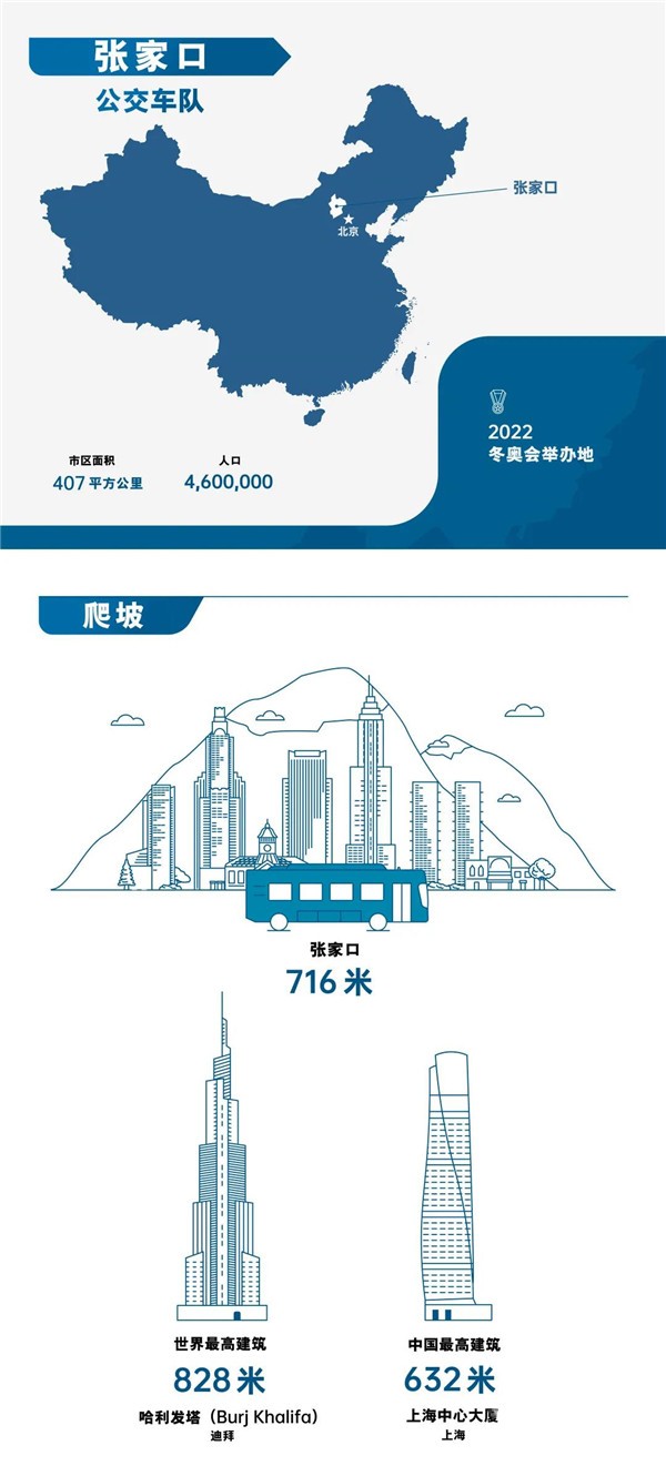 不惧多重考验！74辆装配康明斯燃料电池公交车备战北京冬奥会(图1)