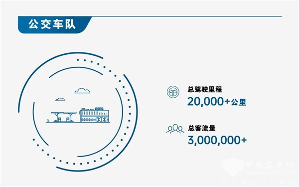 不惧多重考验！74辆装配康明斯燃料电池公交车备战北京冬奥会(图2)