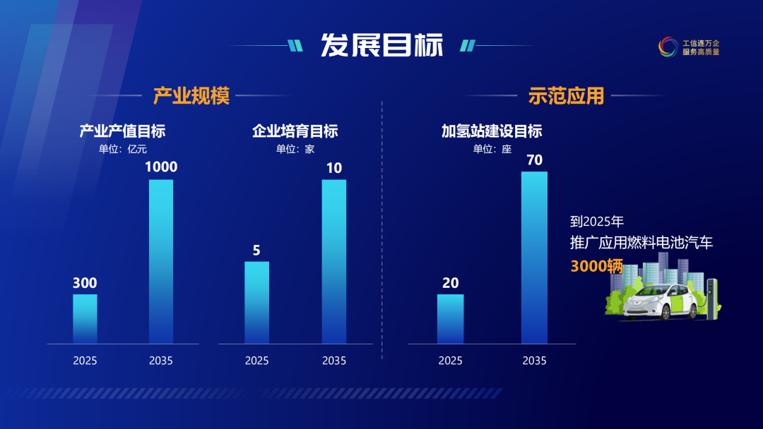 2035年建成70座加氢站，一文读懂苏州氢能规划及氢能发展白皮书(图3)