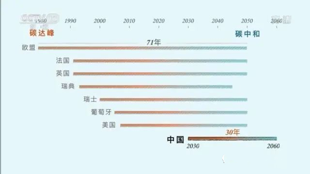 三张图带你读懂，中国为减碳付出了什么(图3)