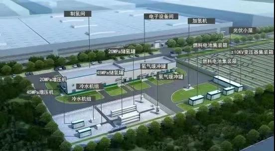 全国首个柔性直流氢电耦合“零碳”园区在杭州开建(图1)