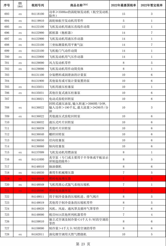 定了！明年大幅下调燃料电池关键部件关税！(图1)