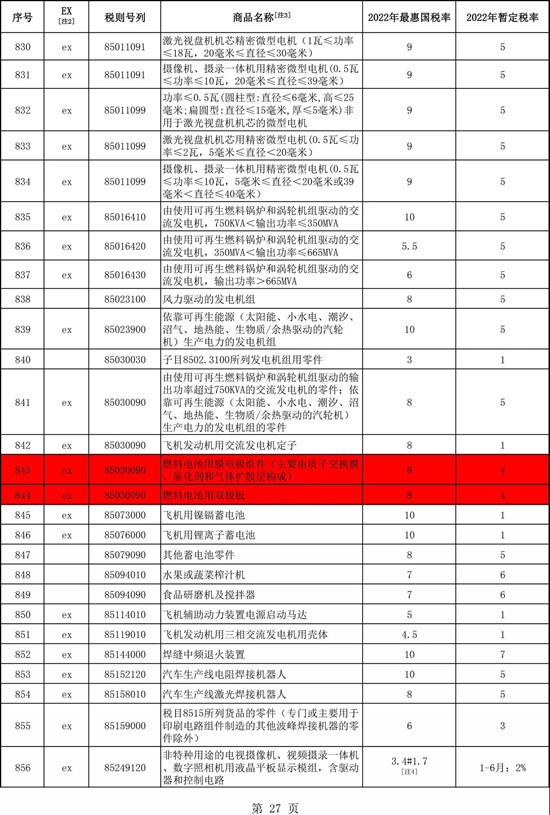 定了！明年大幅下调燃料电池关键部件关税！(图2)