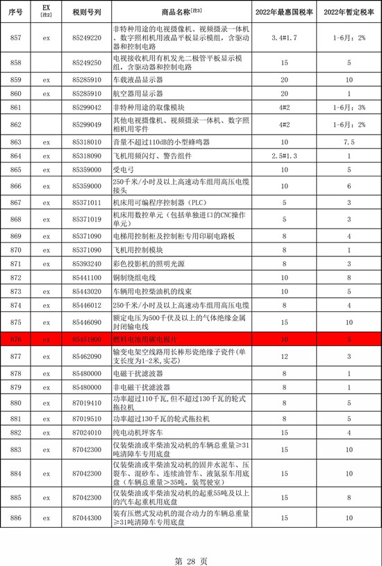 定了！明年大幅下调燃料电池关键部件关税！(图3)