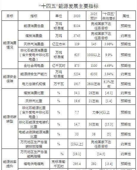 900辆氢能车！滨海新区新增5座加氢站！天津能源发展“十四五”规划发布！(图1)