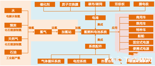 5万亿蓝海！氢能产业的机会来了！(图3)