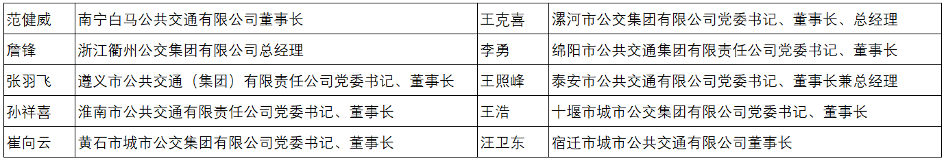 第四届“5.20全国公交驾驶员关爱日”经验交流会(图3)