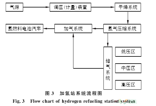 新能源 | 绿色氢能技术现状与发展趋势(图7)