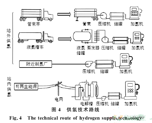 新能源 | 绿色氢能技术现状与发展趋势(图8)