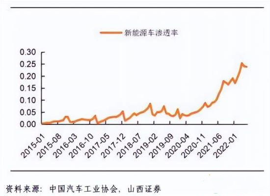 锂电和氢能，谁代表未来？(图1)