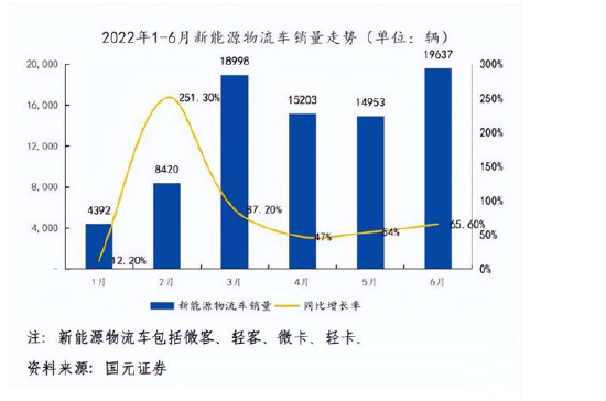 锂电和氢能，谁代表未来？(图2)