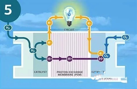 氢能——新型催化剂发现引擎可加速绿氢制备催化剂的开发(图1)