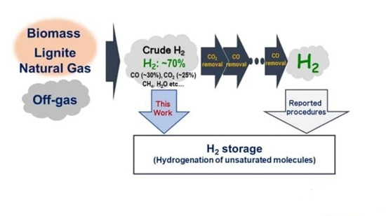 氢能—这个方法可实现氢的净化和储存，储氢效率99%氢气纯度99.9%(图1)