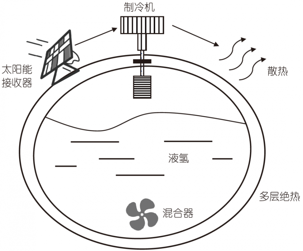 最贵输氢11美元/公斤！氢气运输成本全在这儿！(图6)