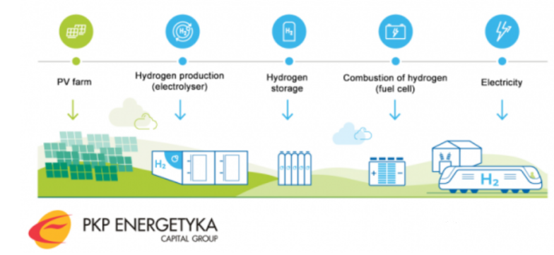 氢世界 | 波兰氢能发展概述（下）(图1)