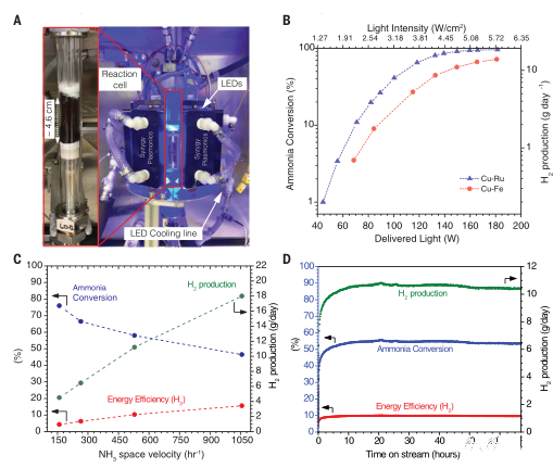 Science最新发现：光动力纳米催化剂可能成为发展氢能经济的关键(图2)