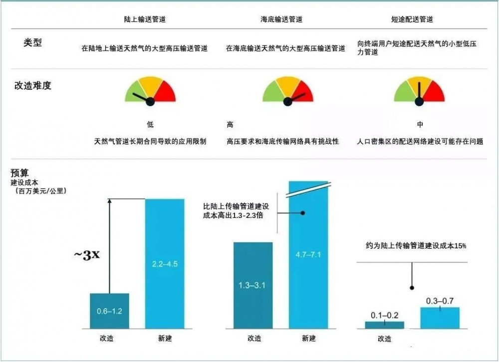 国际氢能贸易进展情况分析(图5)