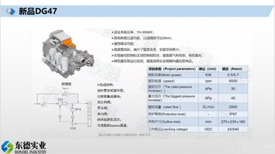 燃料电池核心部件，氢能装备“双向发力”(图3)