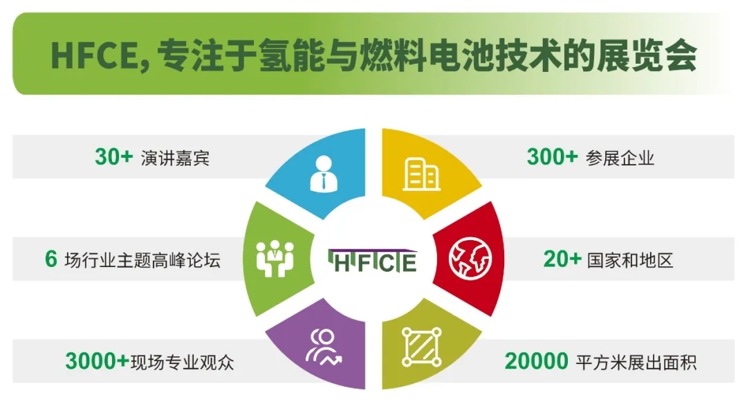 邀请函|2024上海国际氢能与燃料电池及加氢站技术设备展览会(图2)