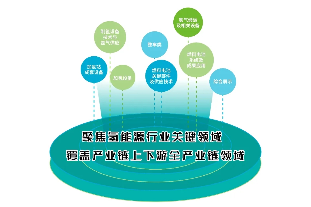 邀请函|2024上海国际氢能与燃料电池及加氢站技术设备展览会(图3)
