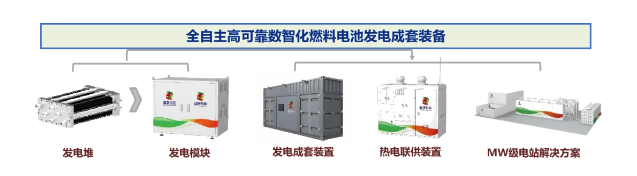 国氢科技“氢腾”燃料电池发电成套装备通过成果鉴定(图1)