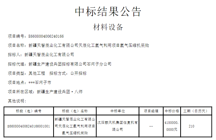 中标 | 天辰化工氢气利用项目氢气压缩机采购中标结构公布(图1)