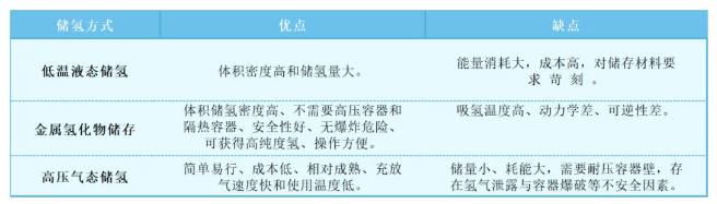 电-氢-电储能转化效率知多少(图3)