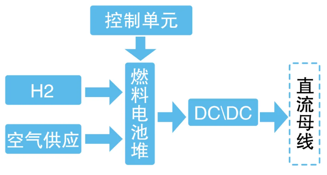 电-氢-电储能转化效率知多少(图4)