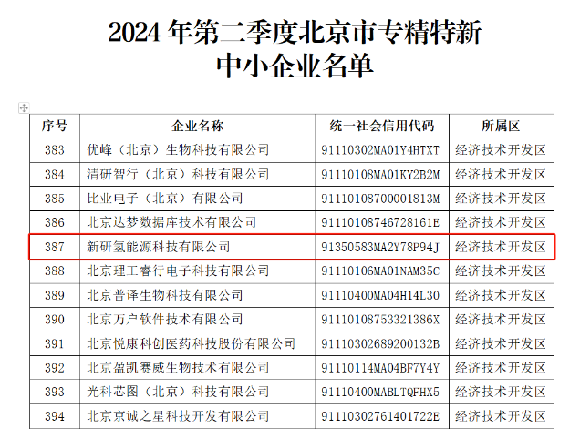 新研氢能入选2024年第二季度北京市专精特新中小企业名单(图2)