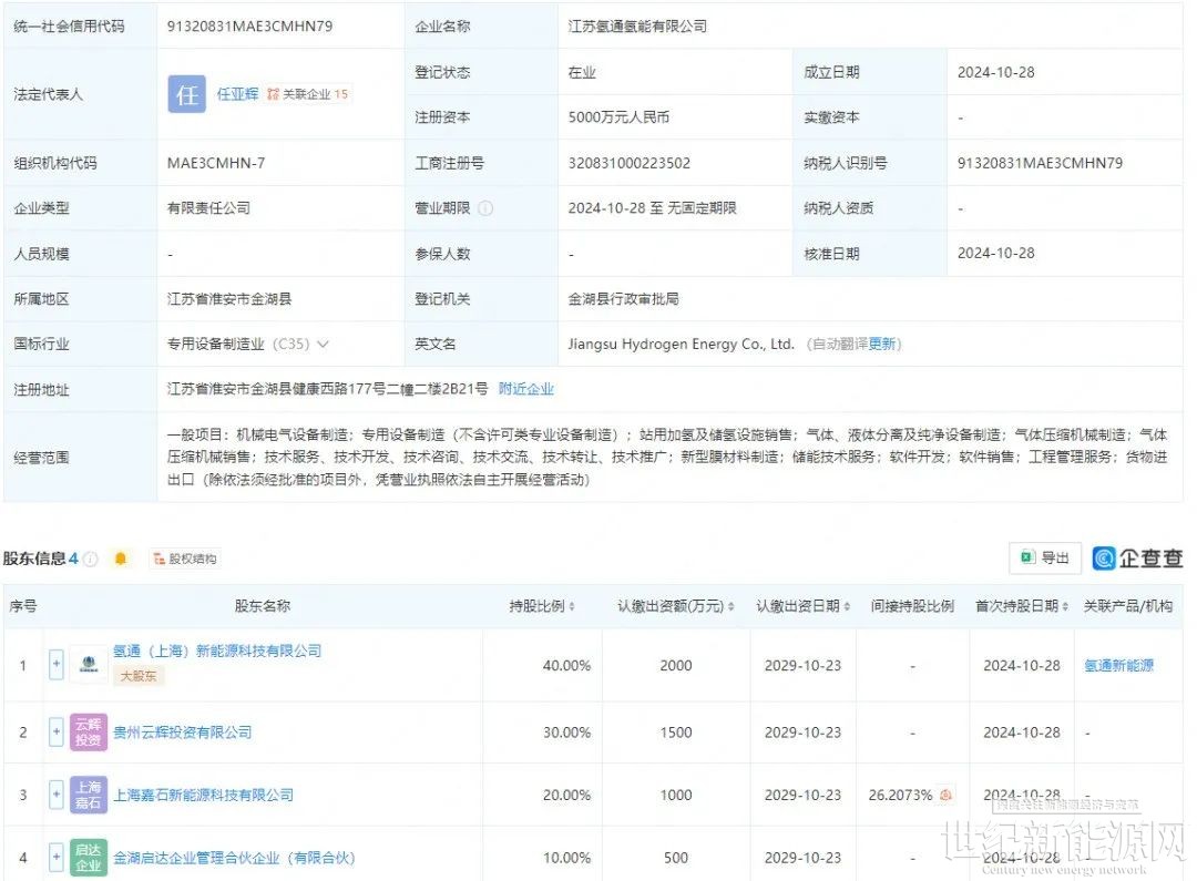 5000万！又一氢能巨头成立子公司(图1)