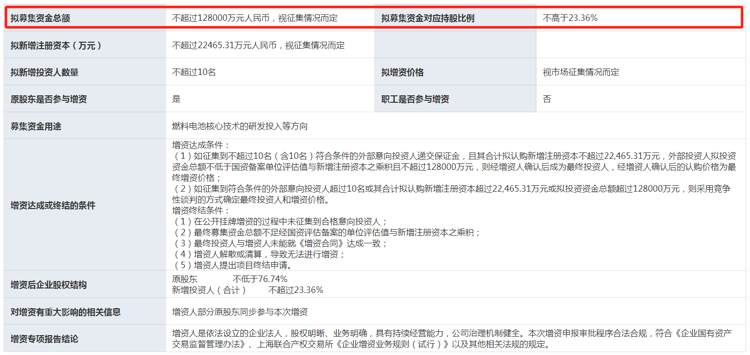 捷氢科技：拟增资不超12.8亿，对应投后估值约55亿元(图1)